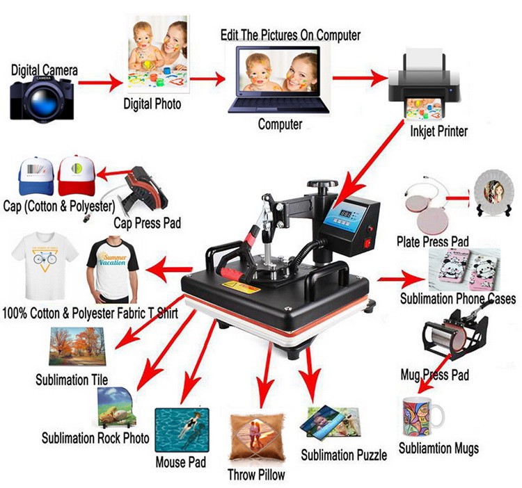 آلة طباعة حرارية متعددة الوظائ - مراجعة Commercial Digital Printing Machine وسعره